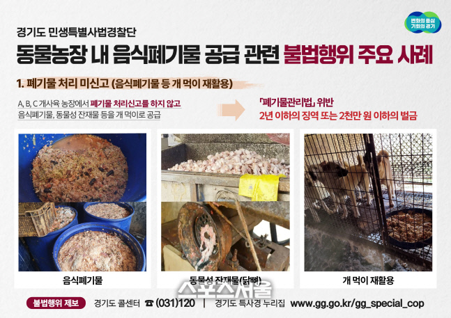 경기도, 폐기물관리법 위반 동물농장 14곳 적발