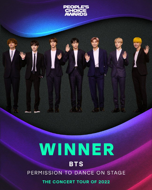 방탄소년단, 美 '2022 피플스 초이스 어워즈' 3관왕