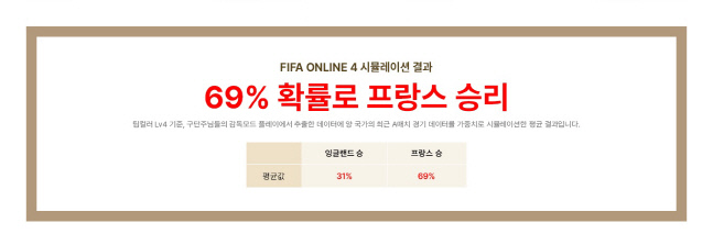 FIFA 온라인 4 프랑스 vs 잉글랜드 승률 분석