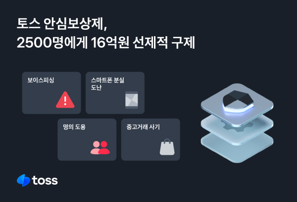 토스 안심보상제, 한 해동안 2500명에게 16억원 구제