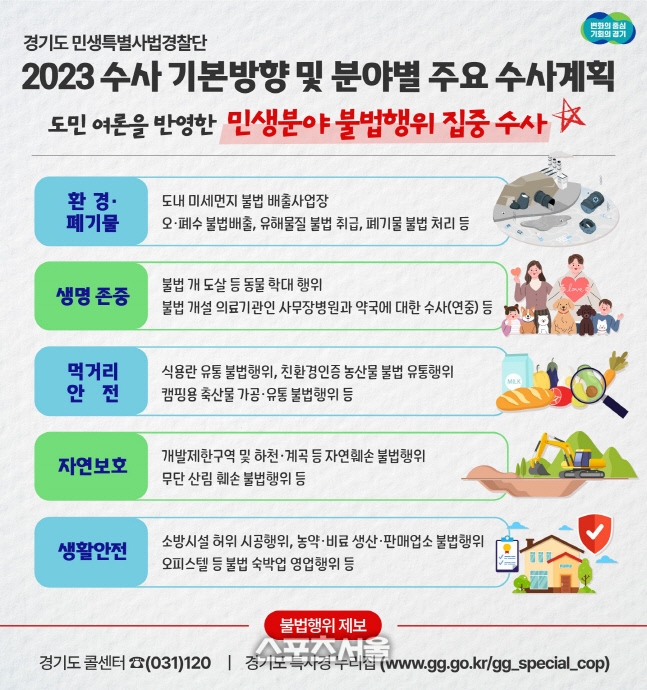 경기도 특사경,  환경·동물보호 등 수사계획 수립