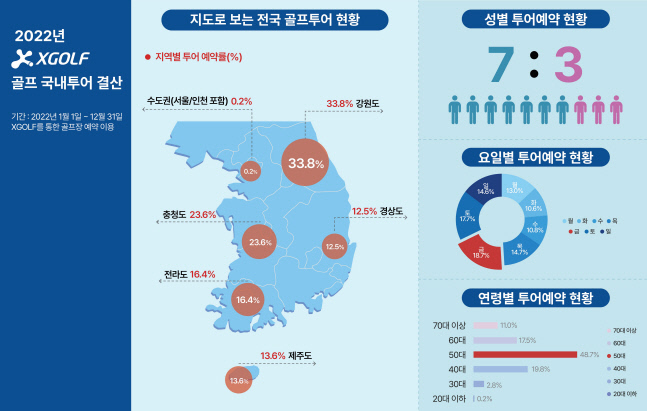 02. XGOLF 2022 연말결산_국내골프투어 (1)