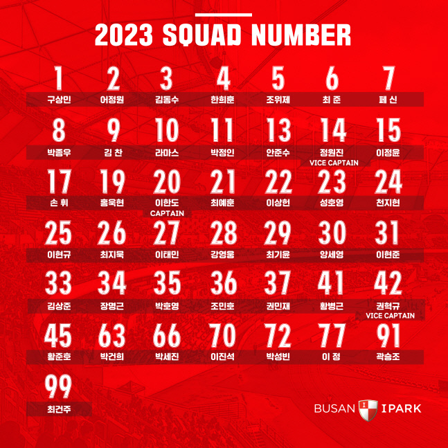 주장 이한도 20번·박종우 8번...부산, 2023시즌 배번 확정