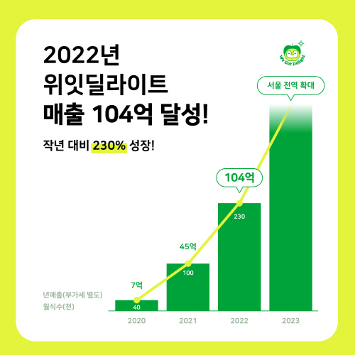 위잇