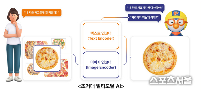 인포그래픽. 나를