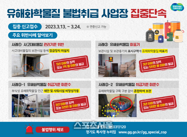 경기도, 유해화학물질 취급 360곳 불법 운영 집중단속