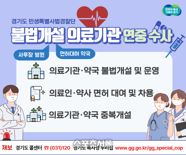 경기도, 불법 사무장병원·면대약국 연중 수사