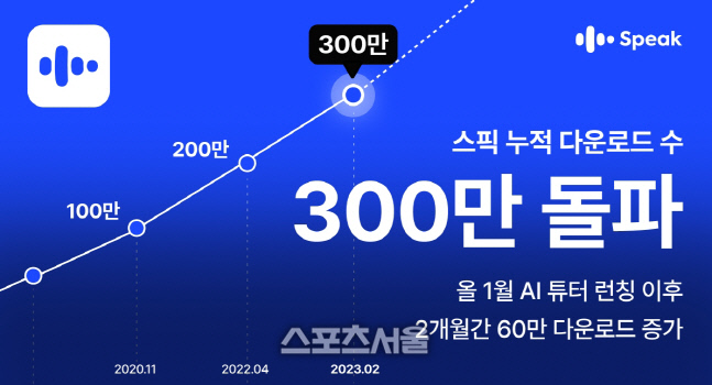[사진자료] 스픽 누적 다운로드 300만 돌파