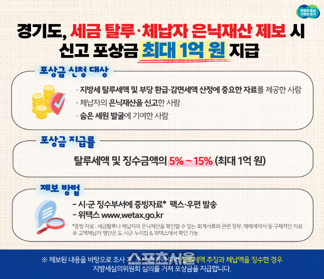 경기도, 지방세 체납 은닉재산 신고 최대 1억 원 포상금 지급