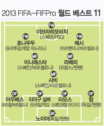 2013 FIFA FIFpro 월드베스트 11