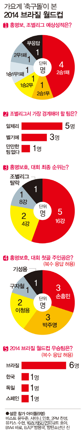 가요계 축구돌이 본 2014 브라질 월드컵