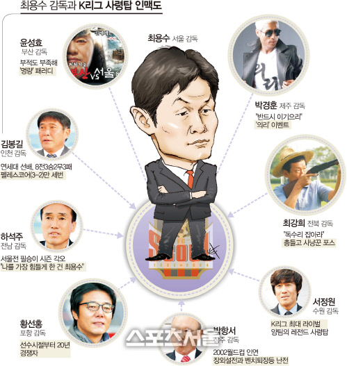 최용수감독과K리그인맥도