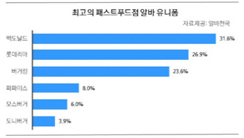 최고의 패스트푸드점 알바