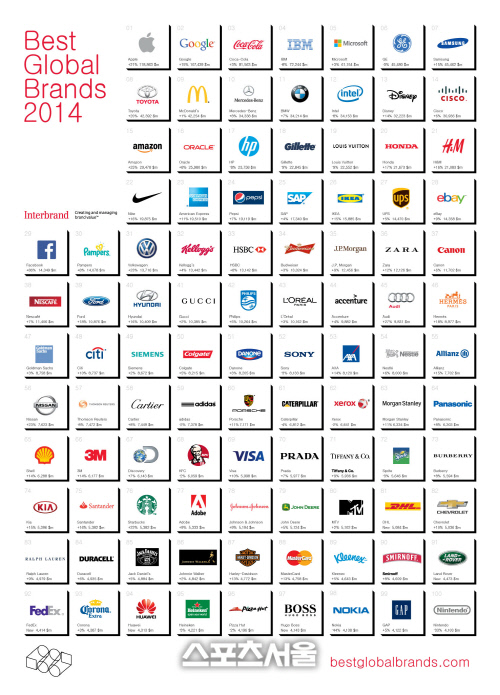 베스트글로벌브랜드 2014 전체 순위챠트