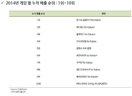 2014년 게임누적매출 순위 톱10