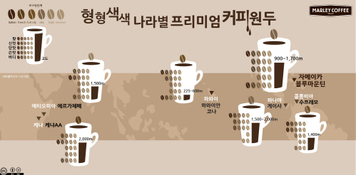 커피인포그래픽-2차