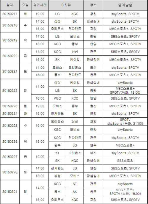1415시즌프로농구중계일정