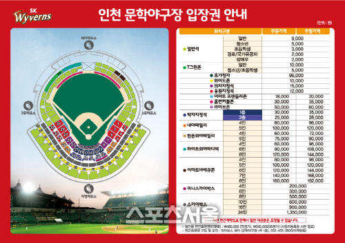 SK, 2015시즌 입장권 가격 확정